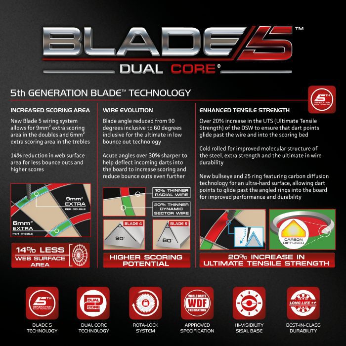 Blade 5 dual core